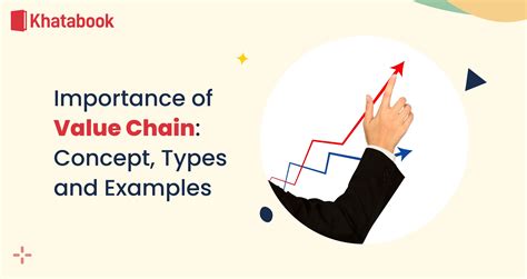 Image result for Value Chain Example