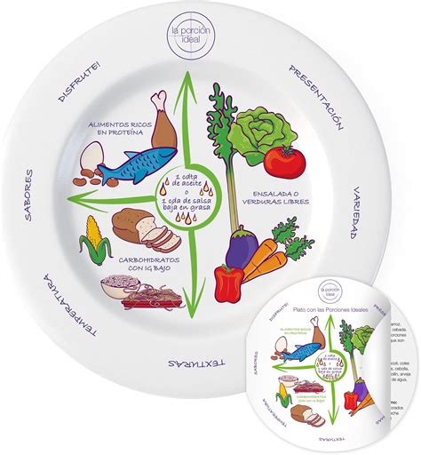 Amazon.com: Portion Perfection SPANISH Portion Control Plates for ...