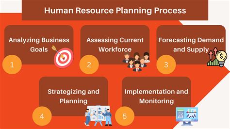 Human Resource Planning Process: Go-To Guide For HR Leaders