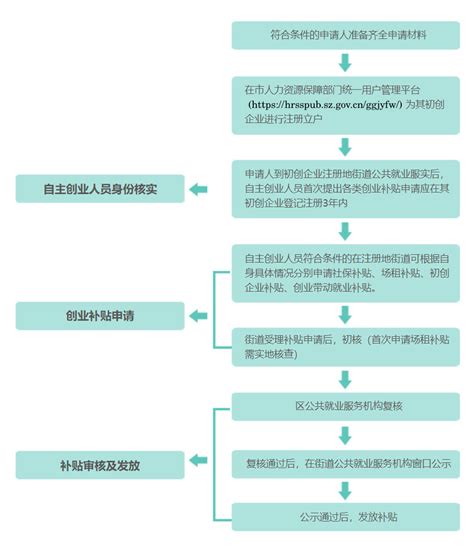 东莞二手房贷款流程和赎楼流程介绍