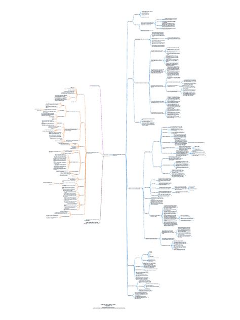 Image result for Machine Learning Route Map