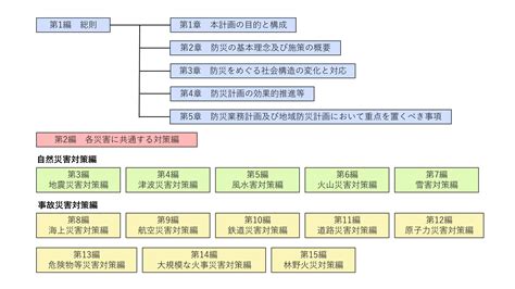 Image result for Example of a Non Linear Subplot