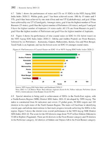 Page 228 - economic_survey_2021-2022