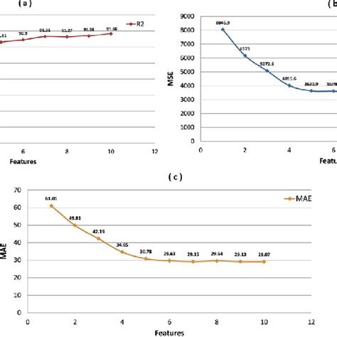 How to Feature Selection Using Wrapper for Matlab Coding 的图像结果