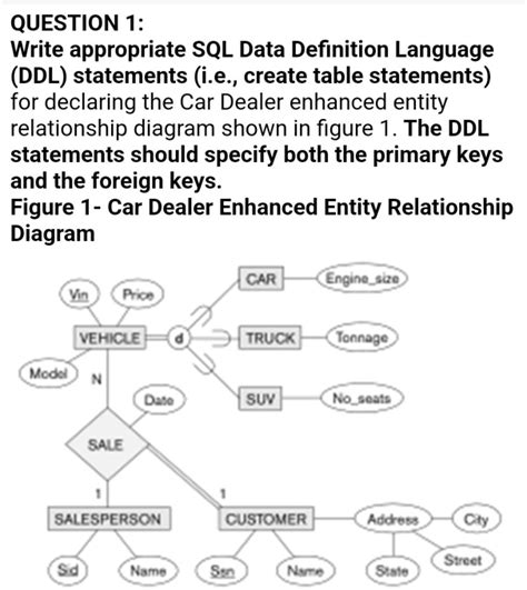 Image result for SQL Data Definition