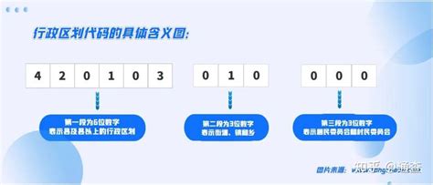 身份证前6位和出生地行政区划代码为什么不一样？ - 知乎