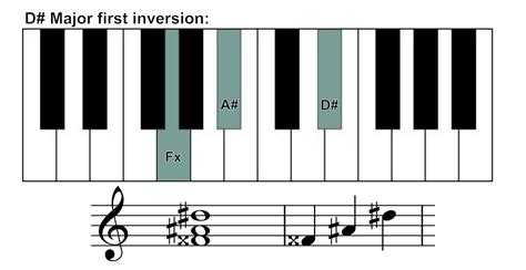 How to play the D sharp major chord on piano? | Skoove