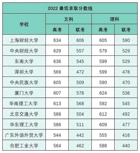 为什么香港人考内地的985，211高校这么容易？ - 知乎