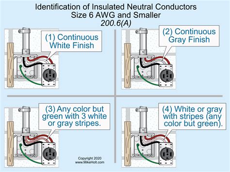 Image result for Neutral Wire Color Code