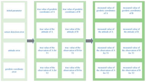 A Novel Sea Target Tracking Algorithm for Multiple Unmanned Aerial ...