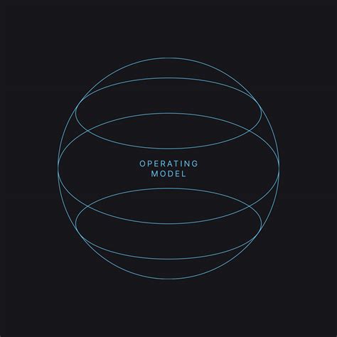 Example of an Operating Model 的图像结果