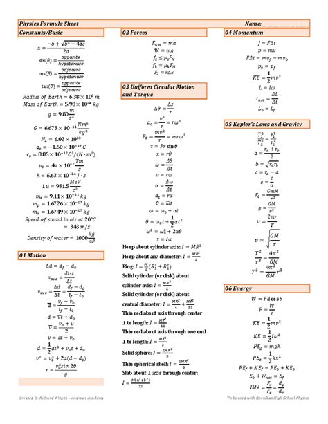 Physics Formula Sheet upload - Physics Formula Sheet Name: ______________________ Created by ...