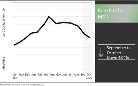Rare Earth News: A New Push for Independence - MetalMiner