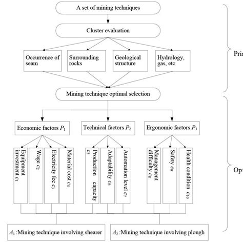 Image result for Mining Process Steps
