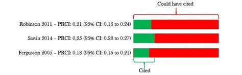 How editors and reviewers can contribute to minimize waste in research