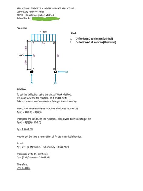 Double Integration Method 的图像结果