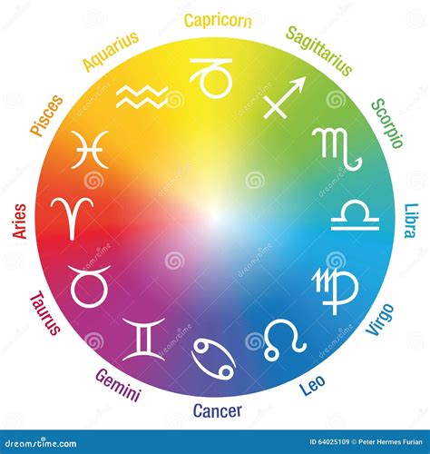 Zodiac Signs Color Wheel at Pearline Beard blog