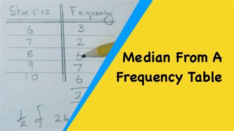 Image result for Functions Tutorial in MS SQL