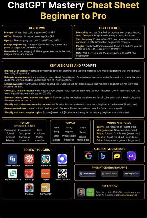Chat GPT Cheat Sheet 的图像结果