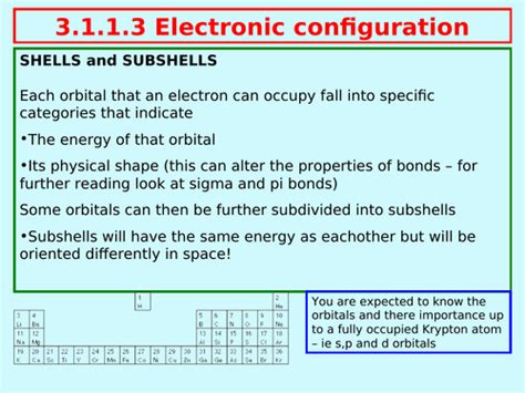 How to Do Electronic Configuration 的图像结果