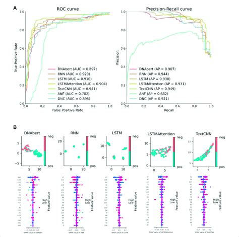 Image result for Feature Learning Deep Learning