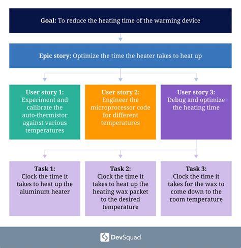 User-Centered Design 的图像结果