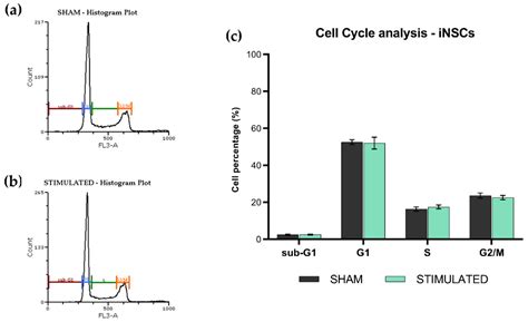 Characterization of Stem Cells Response to Bipolar Microsecond Pulses ...