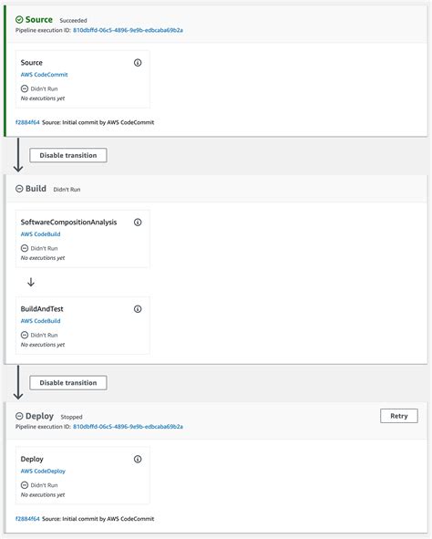 Image result for How AWS Code Build Works