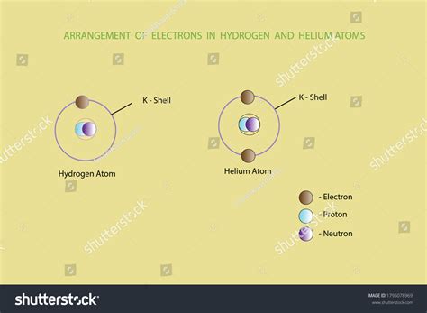 Diagram Show Arrangement Electrons Hydrogen Helium: เวกเตอร์สต็อก (ปลอด ...