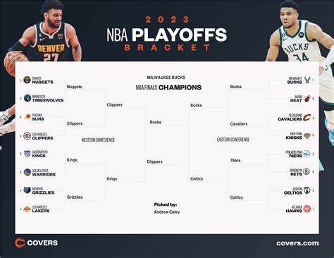 Nba Playoff Predictions