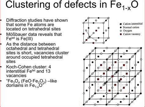 Image result for Defects in Solids Class 12