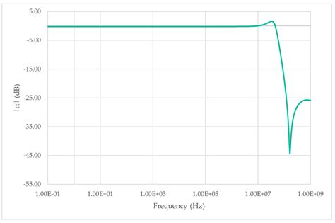 A New Rail-to-Rail Second Generation Voltage Conveyor