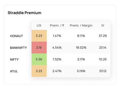 Image result for Straddle Value