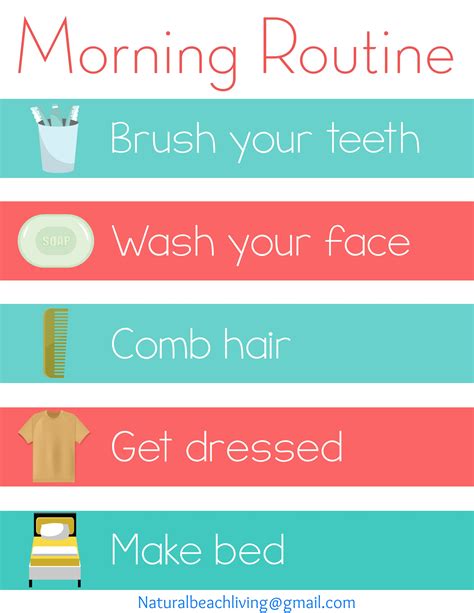 Routine 的图像结果