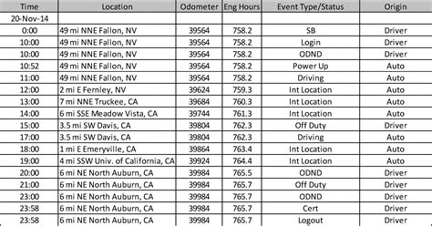 Schedule C Expenses Spreadsheet Schedule C Car And Truck Expenses in ...