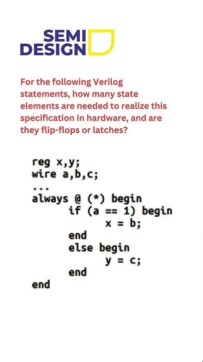 Image result for VisiLogic Tutorial