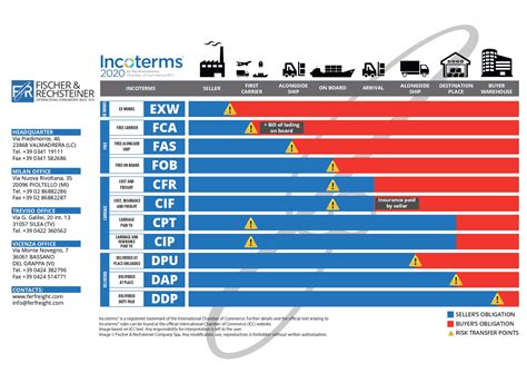 Incoterms 2020pngwidth1920nameincoterms 2020png From Incoterms 2020 ...
