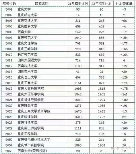 重庆2023年中考联招分数线：587分，比去年低2分-重庆教育-重庆购物狂