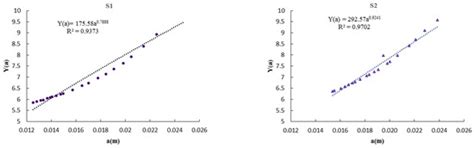 Fatigue Reliability Analysis of Submarine Pipelines Using the Bayesian ...