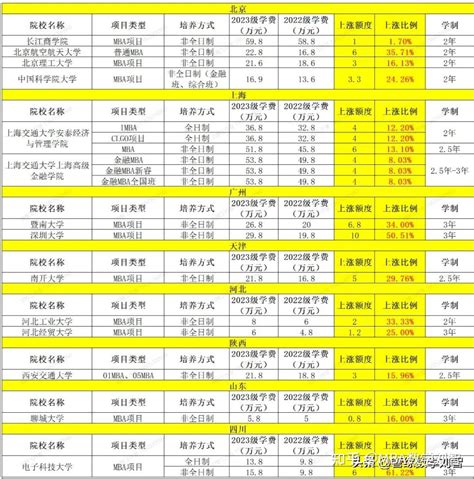 惠州南天高考复读学校学费 费用是多少_高三网