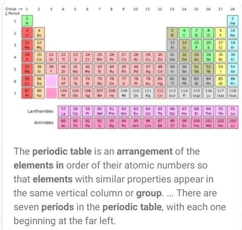 Element in modern periodic table are arranged in ____ groups and ...