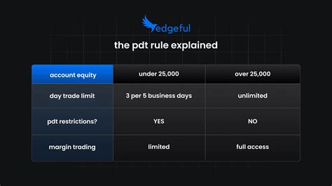 the PDT rule explained: what every trader needs to know in 2025 ...