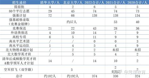 浙江大学录取分数线2020是多少-百学网