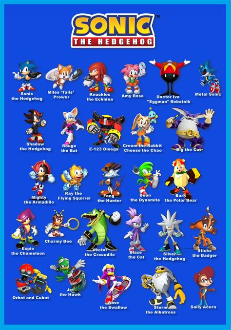 Sonic the Hedgehog Cast of Characters by gikesmanners1995 on DeviantArt