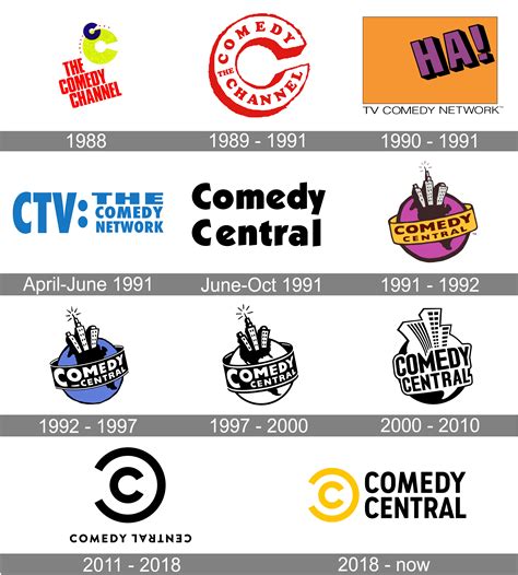 Comedy Central logo and symbol, meaning, history, PNG