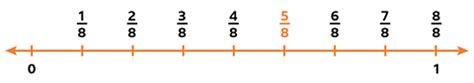 Fractions on a number line - Mathematics for Year 4 PDF Download