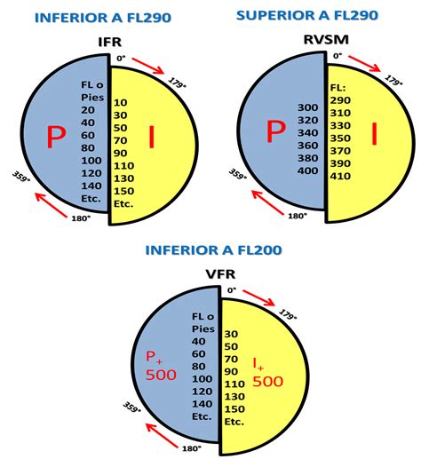 EL VUELO POR INSTRUMENTOS: DIFERENCIAS ENTRE IFR Y VFR