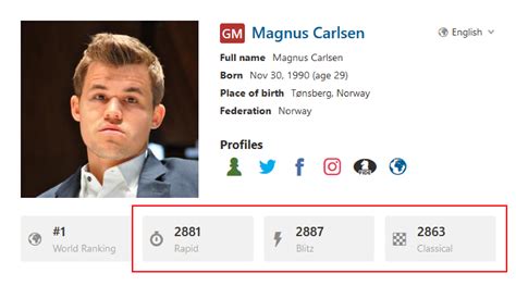 Elo Rating System - Chess Terms - Chess.com