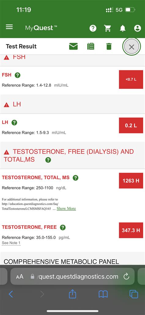 Picture: Ultima Test Cyp 250 results