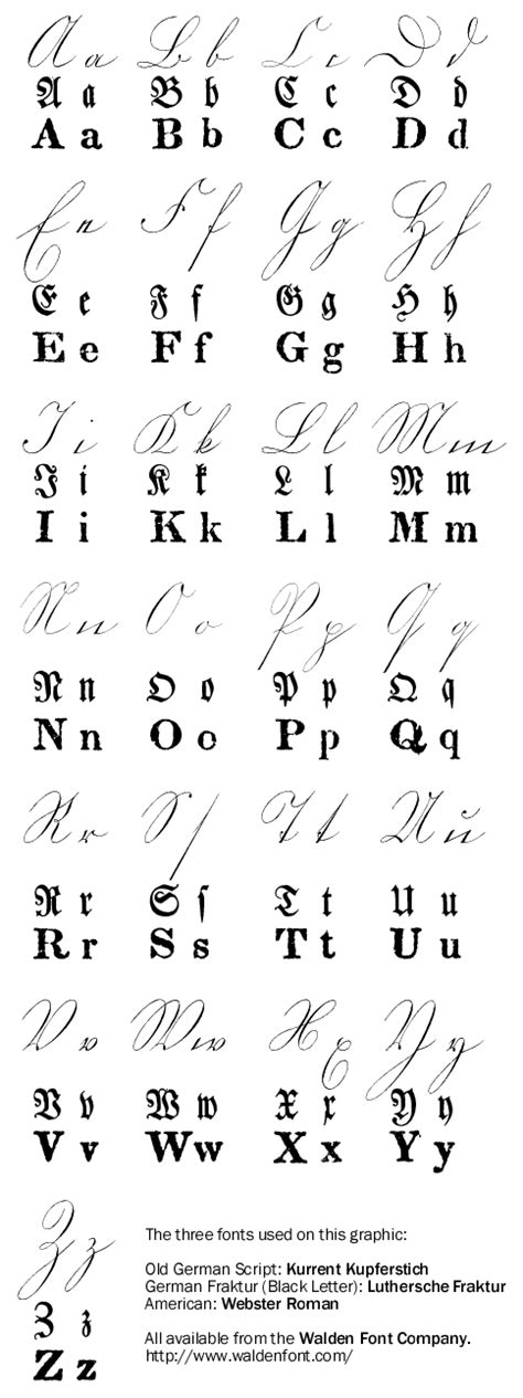 Image result for German Script